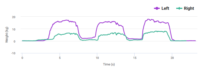 Graph-01-ACL-Day-1-Hamstring-Strength