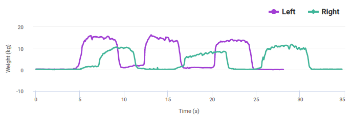 Graph-03-ACL-4-Wks-Hamstring-Strength