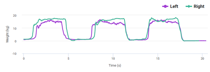 Graph-05-ACL-4-Wks-Hamstring-Strength-Poor-Force