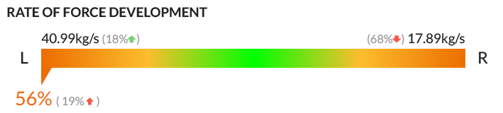 Graph-08-ACL-4-Wks-Hamstring-Strength-Rate-of-Force-56